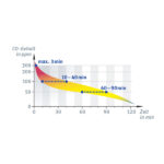 Kidde CO-Alarm X10.2